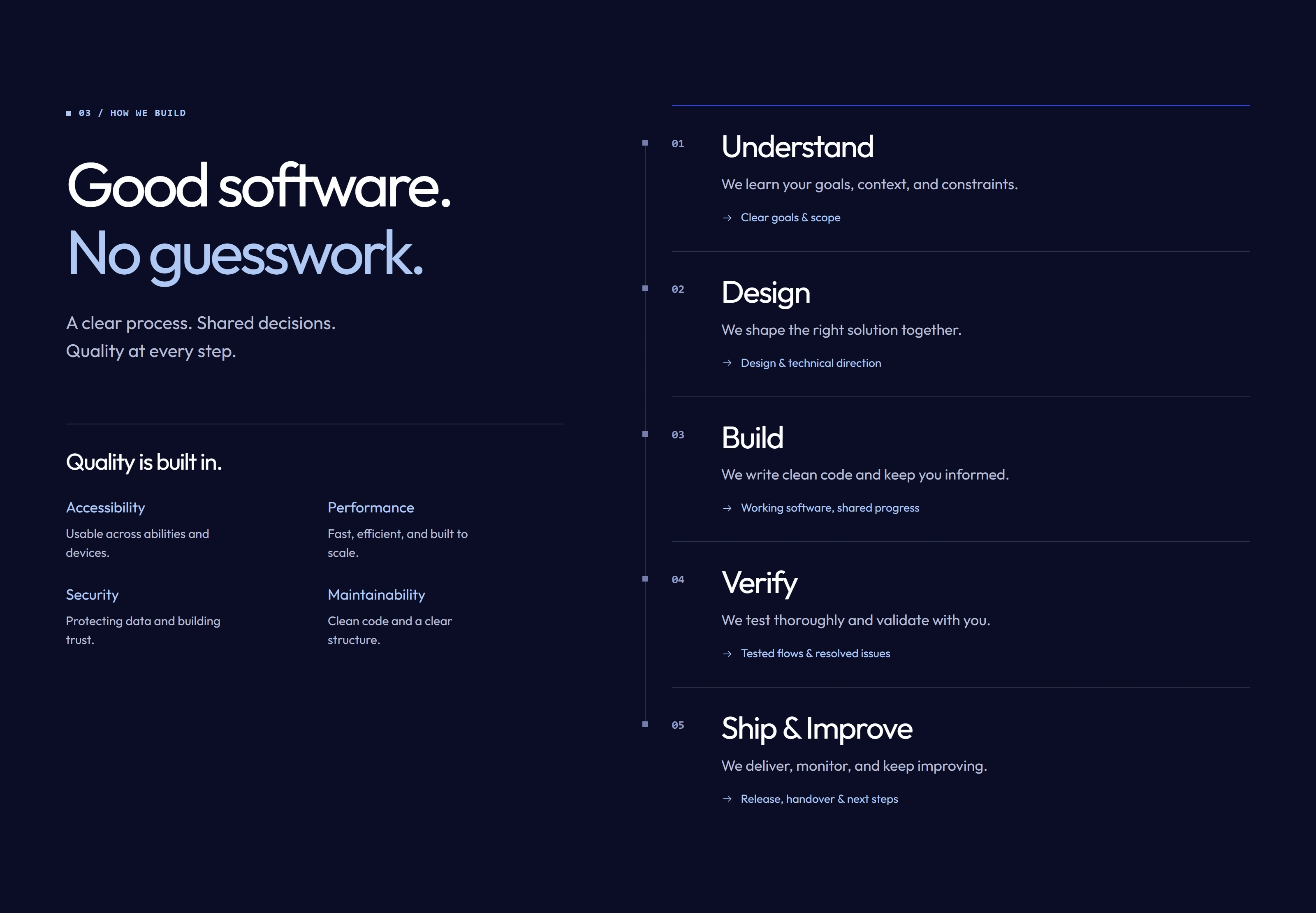 The five-stage INTECH process from Understand through Ship and Improve, beside the quality principles