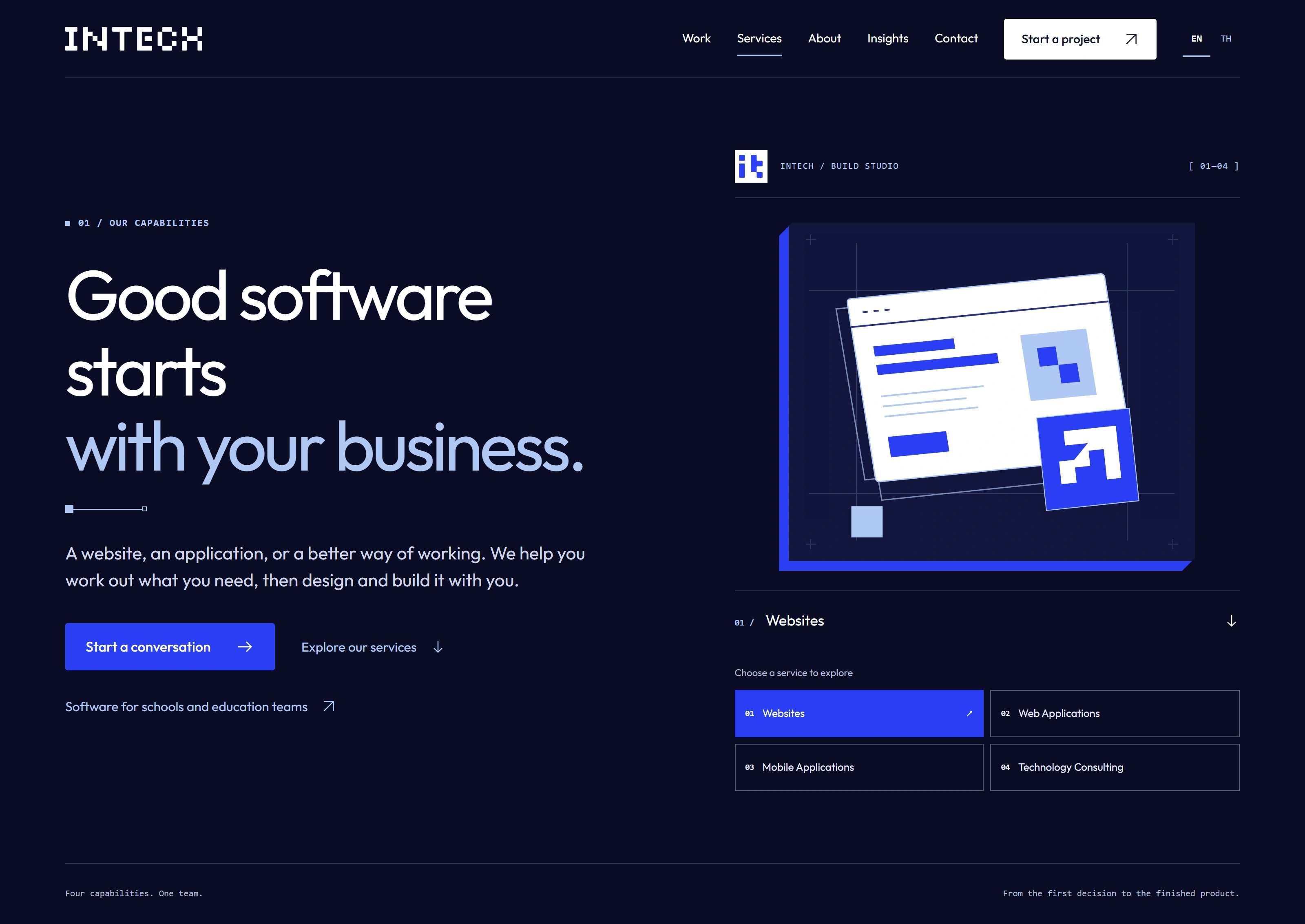 The INTECH Services introduction with contact links, a website service diagram, and all four service tabs